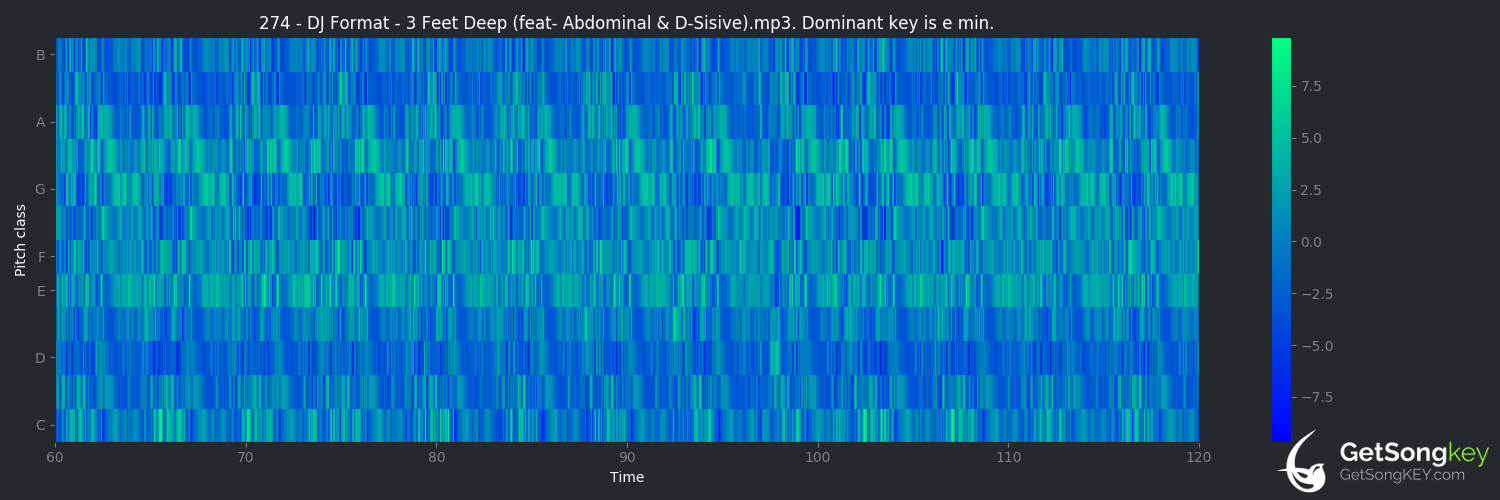 song key audio chart for 3 Feet Deep (feat. Abdominal & D-Sisive) (DJ Format)