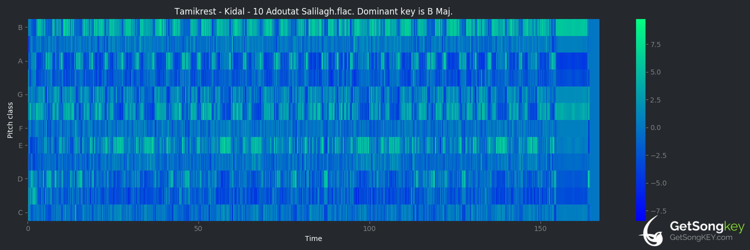 song key audio chart for Adoutat Salilagh (Tamikrest)