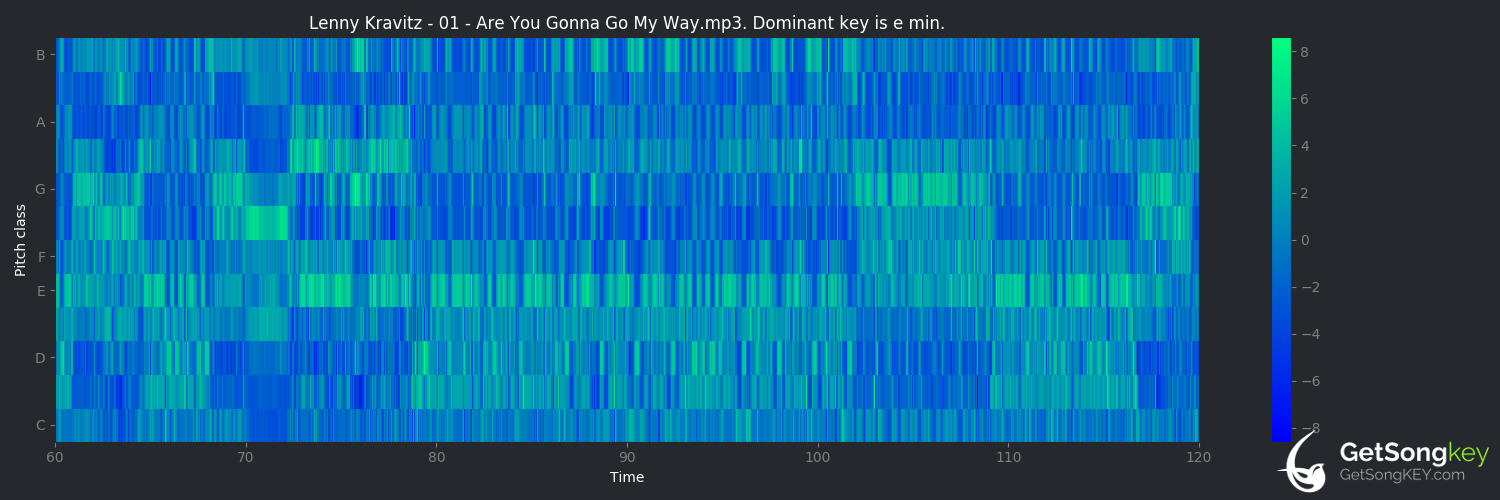 song key audio chart for Are You Gonna Go My Way (Lenny Kravitz)