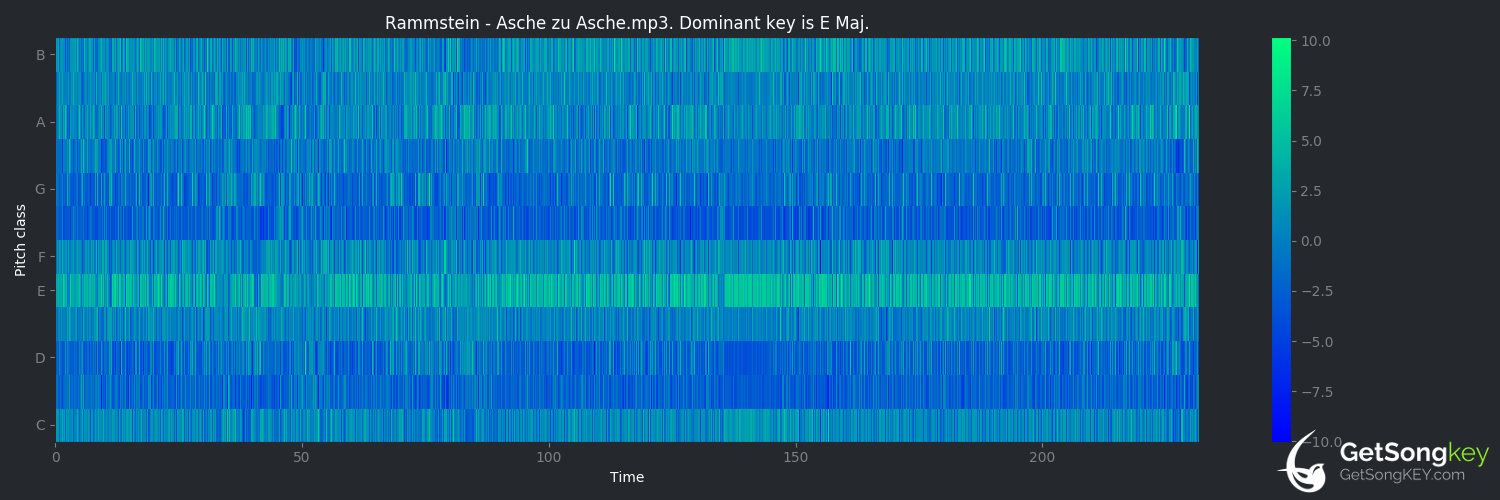 song key audio chart for Asche zu Asche (Rammstein)