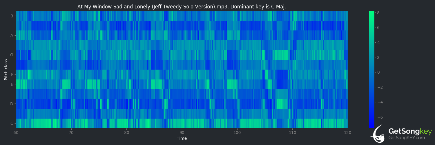 song key audio chart for At My Window Sad and Lonely (Wilco)