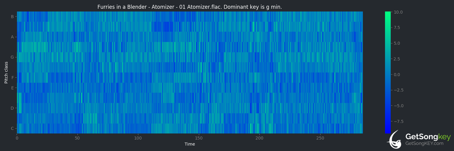 song key audio chart for Atomizer (Furries in a Blender)