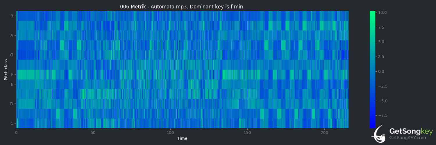 song key audio chart for Automata (Metrik)