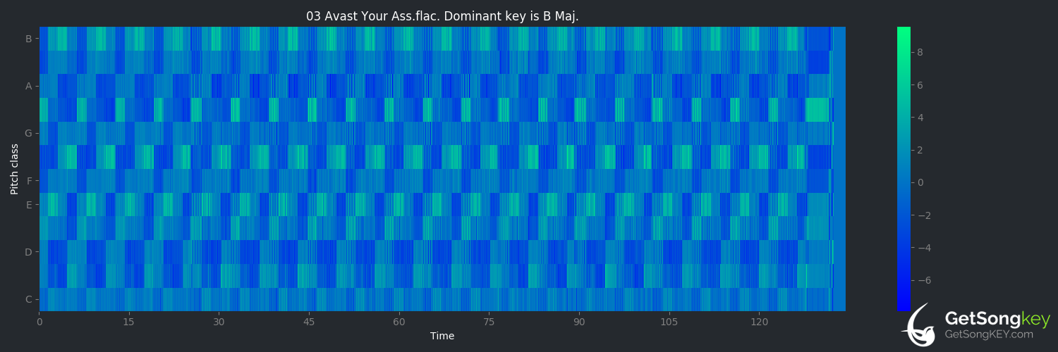 song key audio chart for Avast Your Ass (Kitsune²)