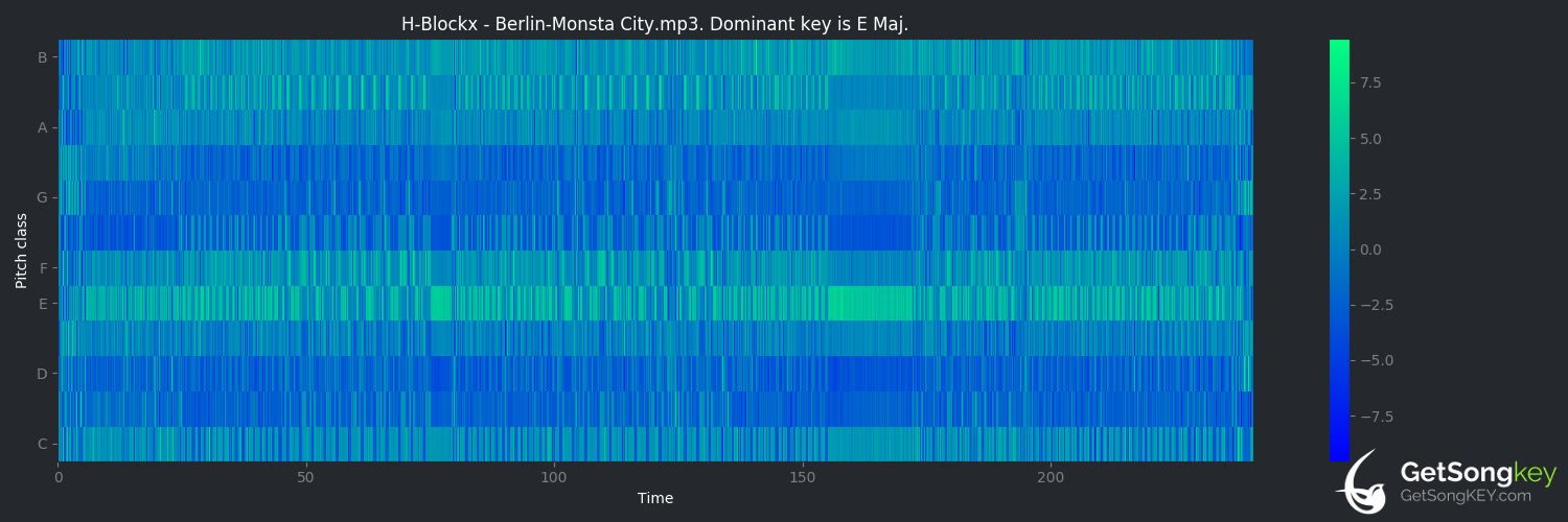 song key audio chart for Berlin-Monsta City (H-Blockx)