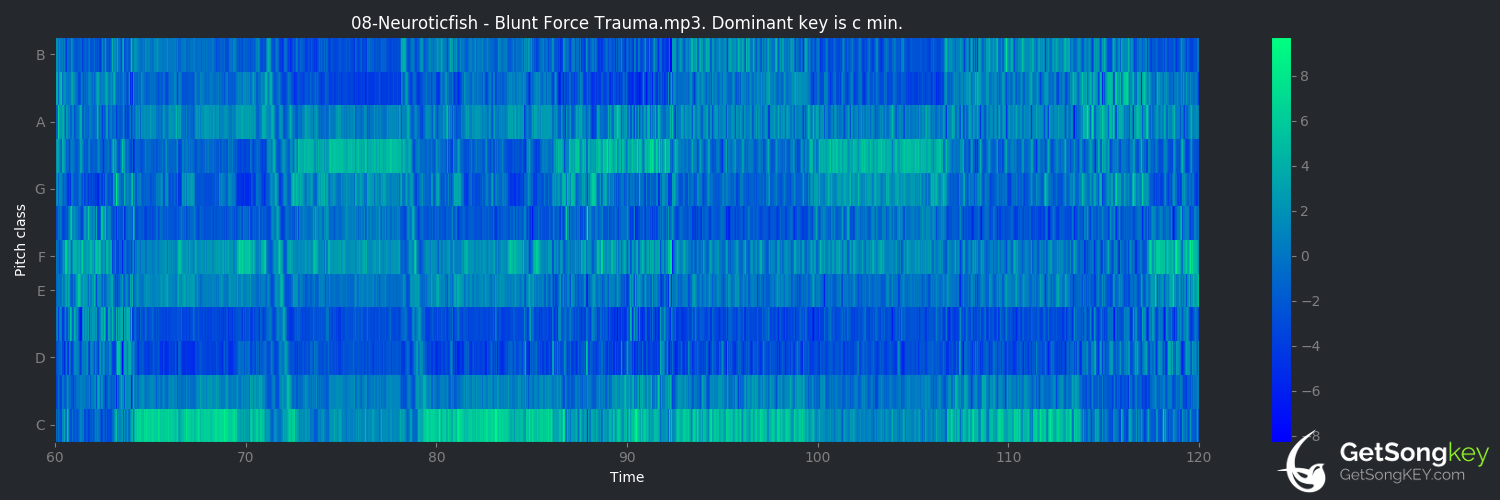 song key audio chart for Blunt Force Trauma (Neuroticfish)