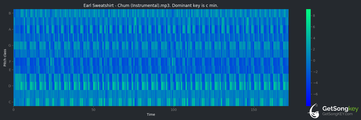 song key audio chart for Chum (Earl Sweatshirt)