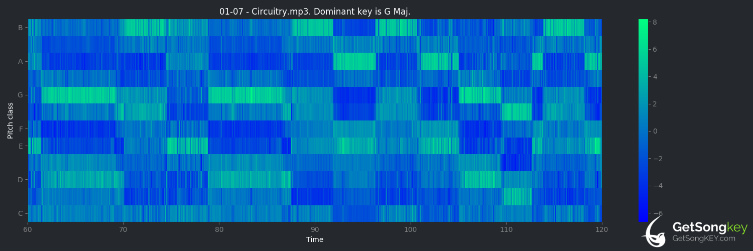 song key audio chart for Circuitry (2:54)