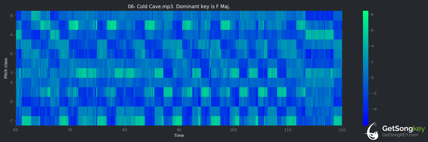 song key audio chart for Cold Cave (Gin Wigmore)