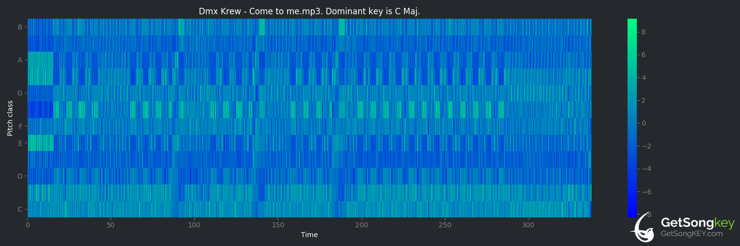 song key audio chart for Come to Me (DMX Krew)