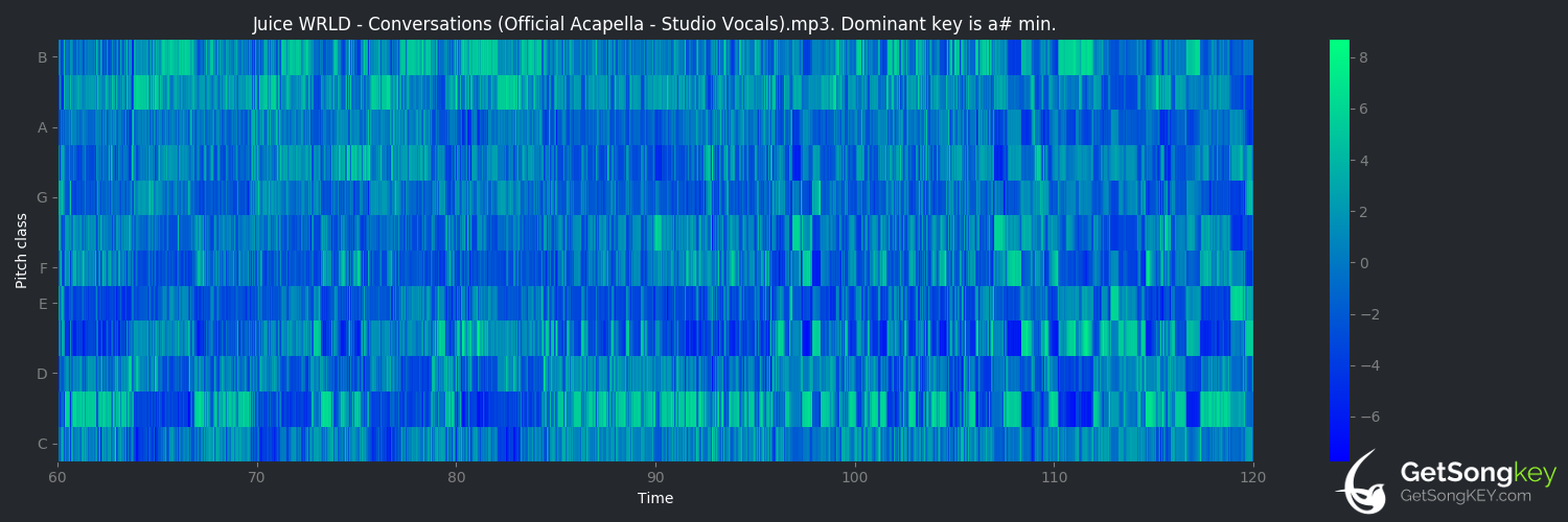 song key audio chart for Conversations (Juice WRLD)