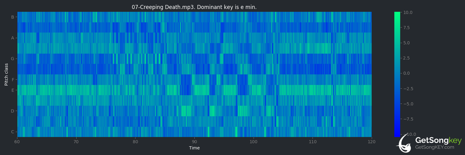 song key audio chart for Creeping Death (Metallica)