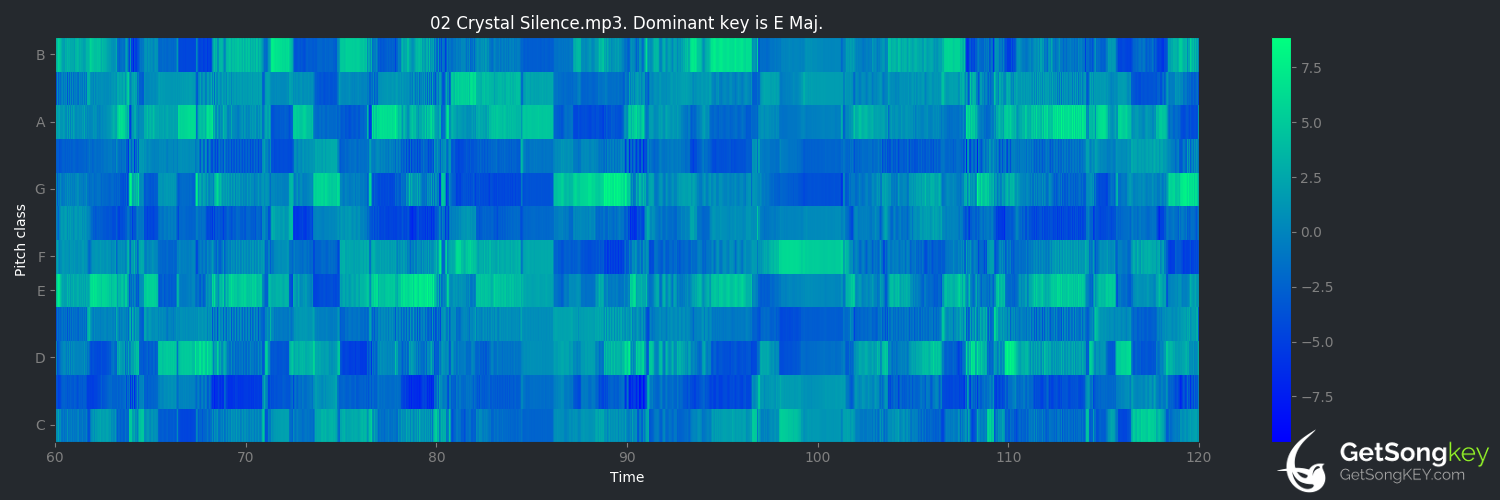 song key audio chart for Crystal Silence (Chick Corea)
