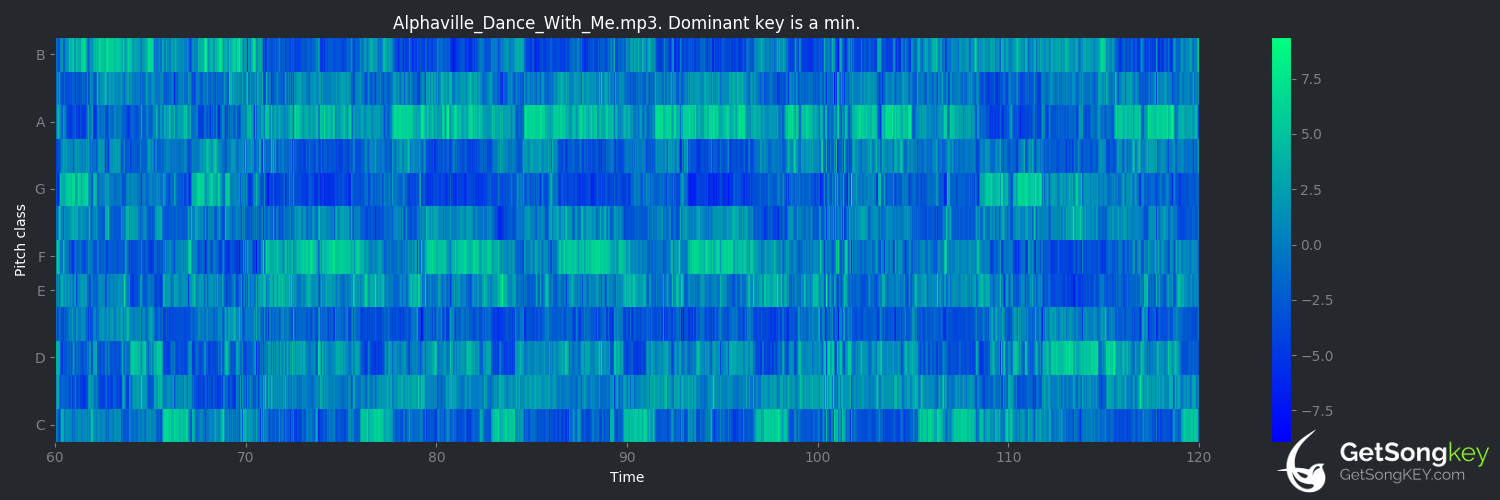 song key audio chart for Dance With Me (Alphaville)