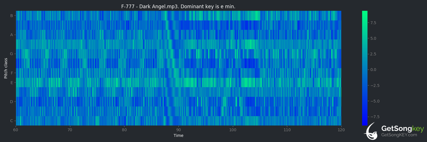 song key audio chart for Dark Angel (Saye)