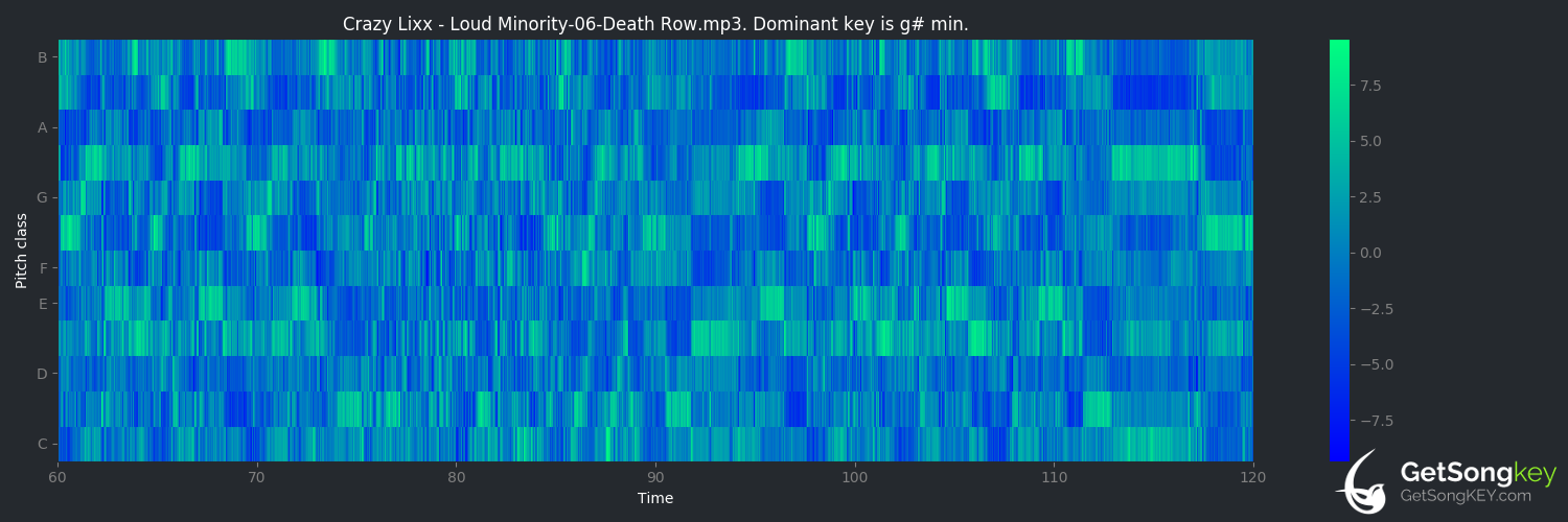 song key audio chart for Death Row (Crazy Lixx)