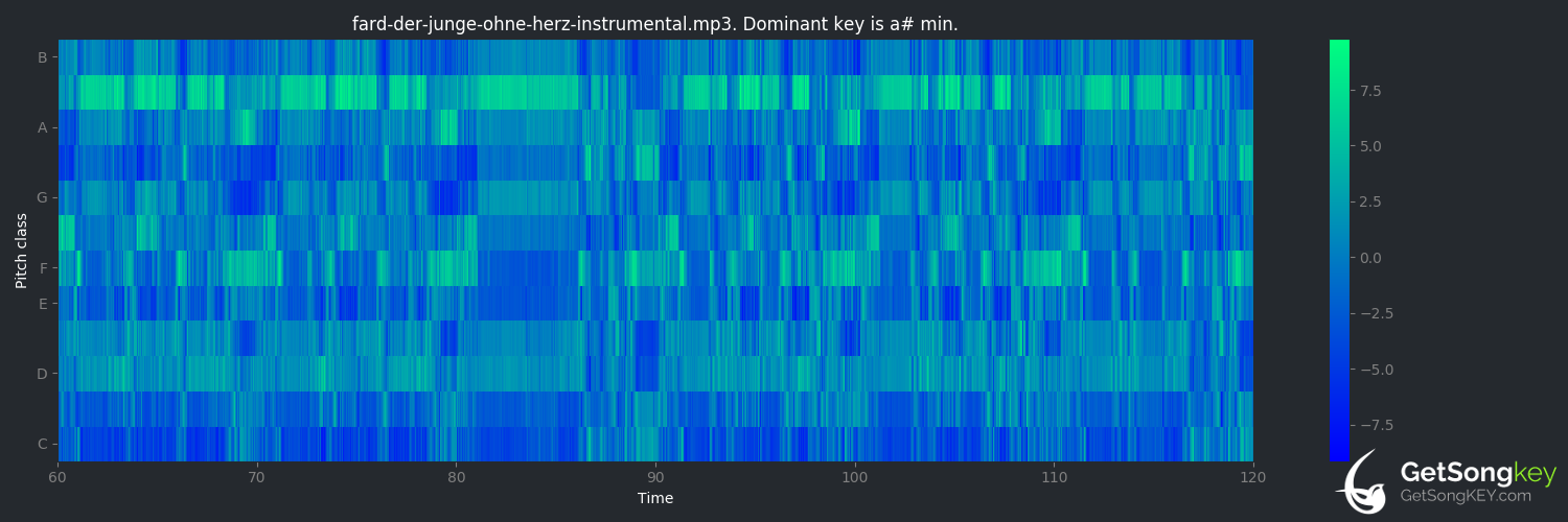 song key audio chart for Der Junge ohne Herz (Fard)