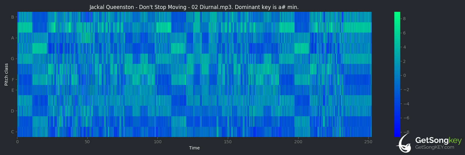 song key audio chart for Diurnal (Jackal Queenston)