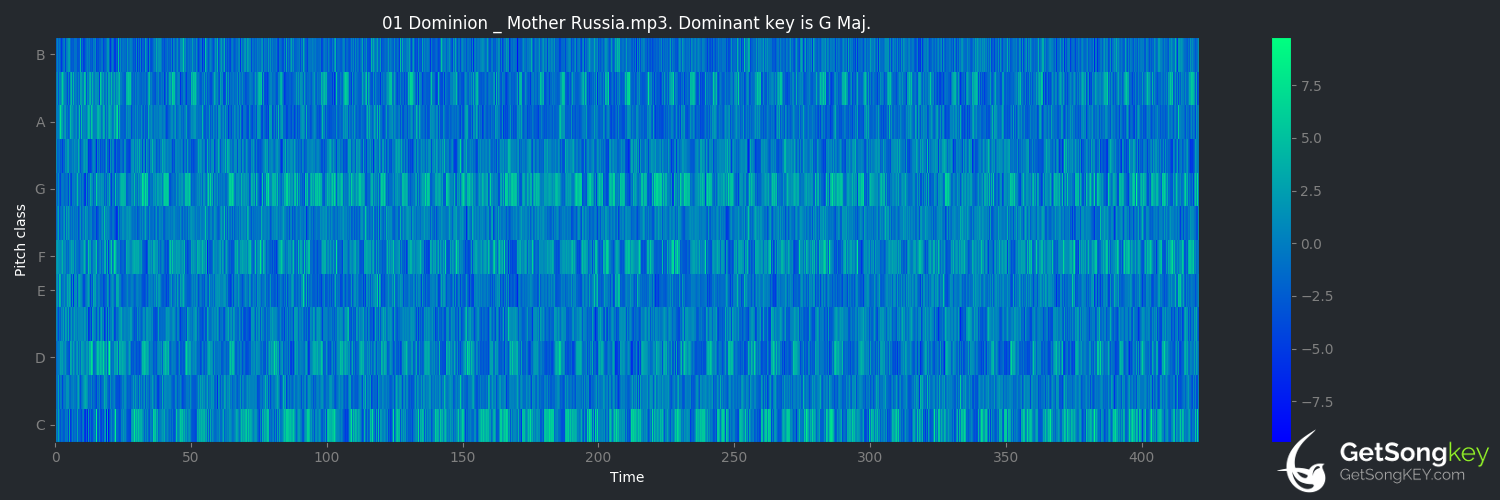 song key audio chart for Dominion / Mother Russia (The Sisters of Mercy)