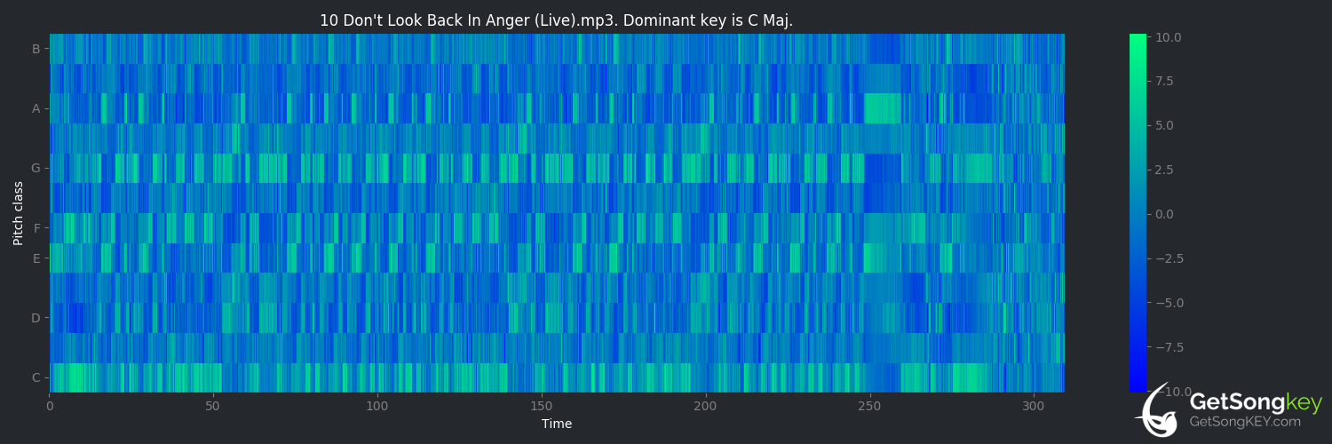 song key audio chart for Don't Look Back in Anger (Oasis)