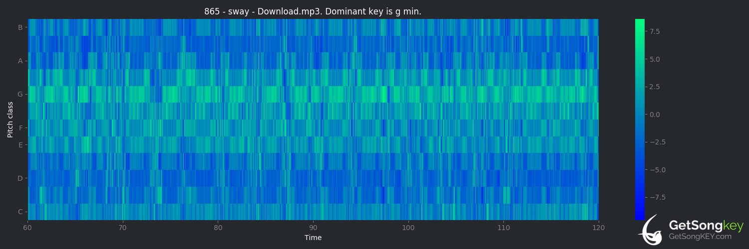 song key audio chart for Download (Sway)
