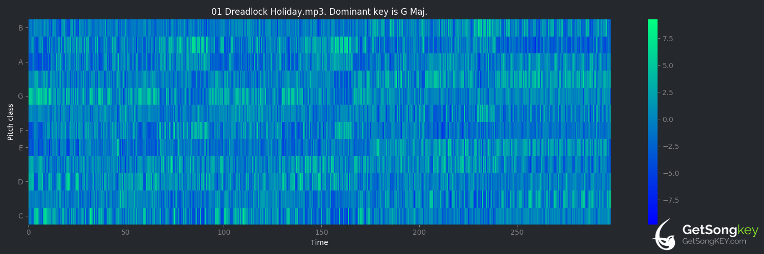 song key audio chart for Dreadlock Holiday (10cc)