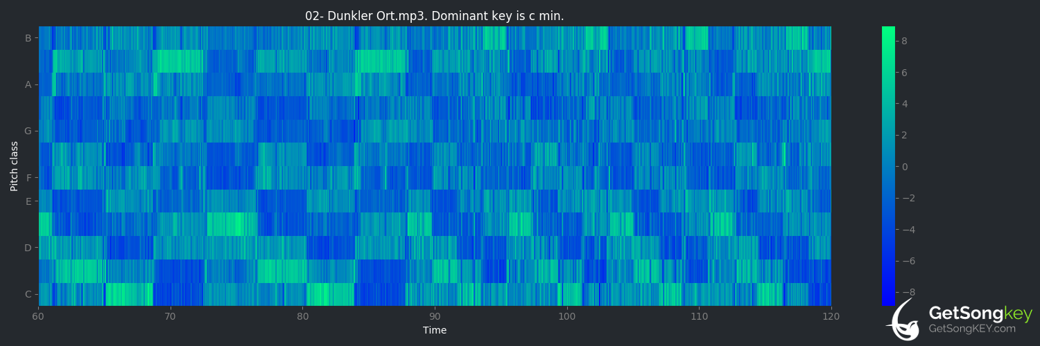 song key audio chart for Dunkler Ort (Böhse Onkelz)