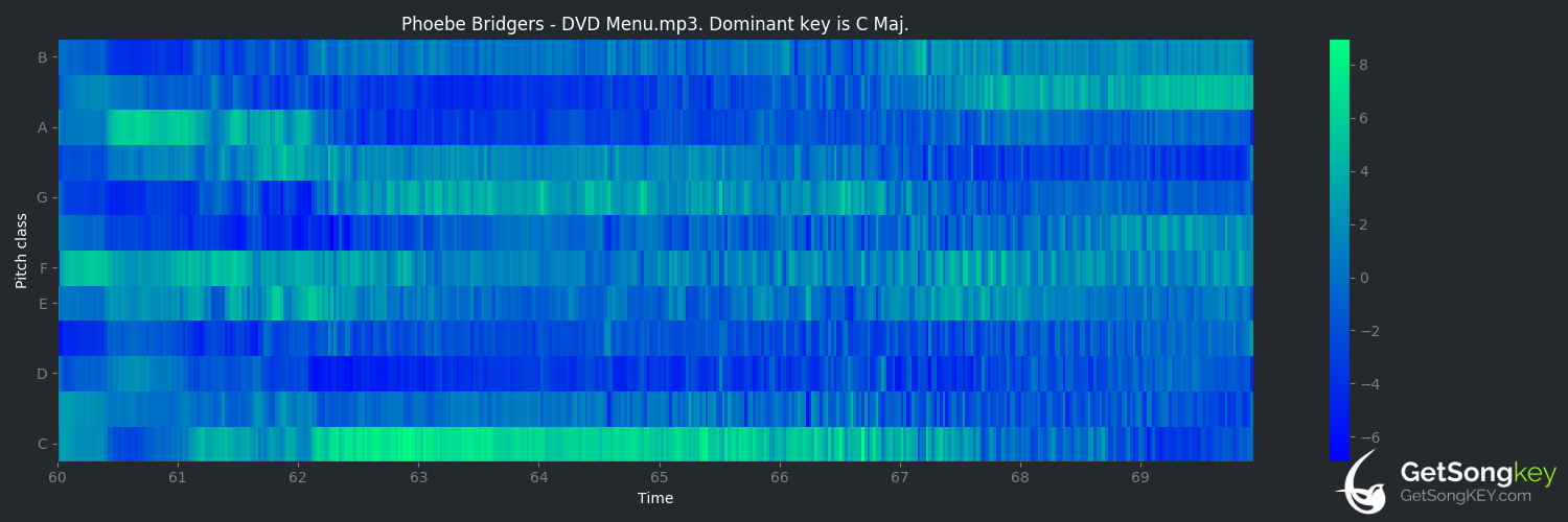 song key audio chart for DVD Menu (Phoebe Bridgers)