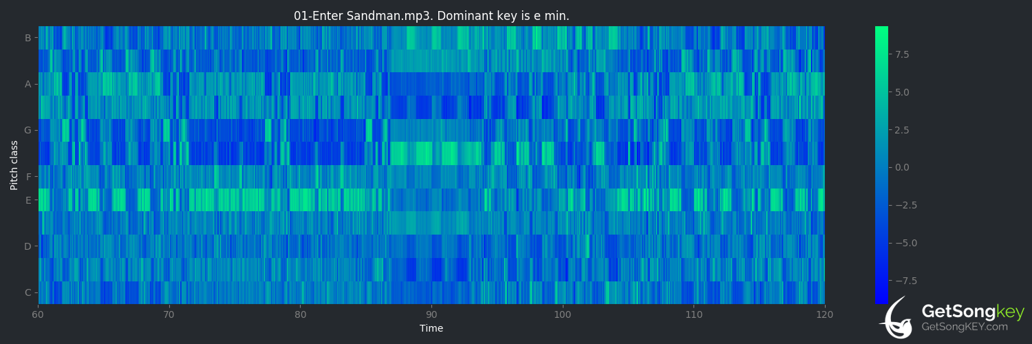 song key audio chart for Enter Sandman (Metallica)