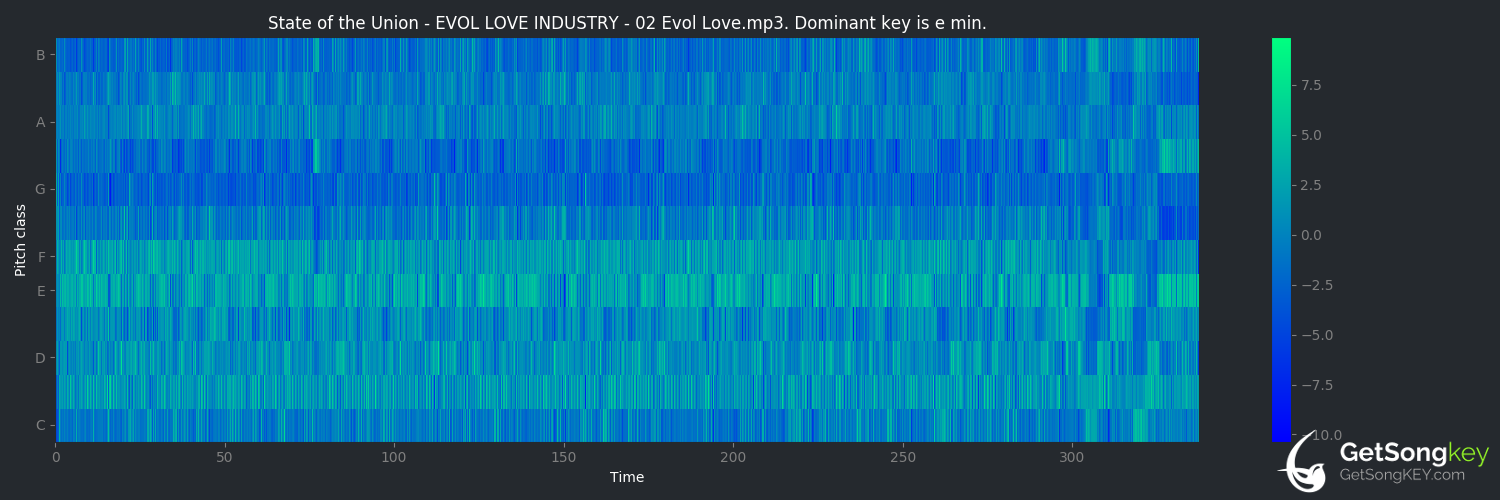 song key audio chart for Evol Love (State of the Union)