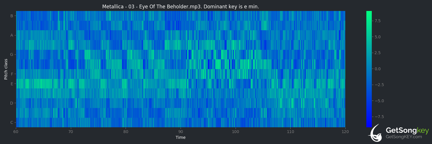 song key audio chart for Eye of the Beholder (Metallica)