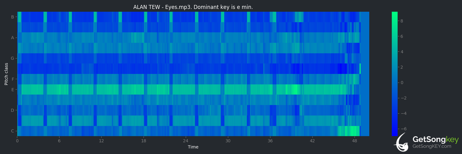 song key audio chart for Eyes (Alan Tew)