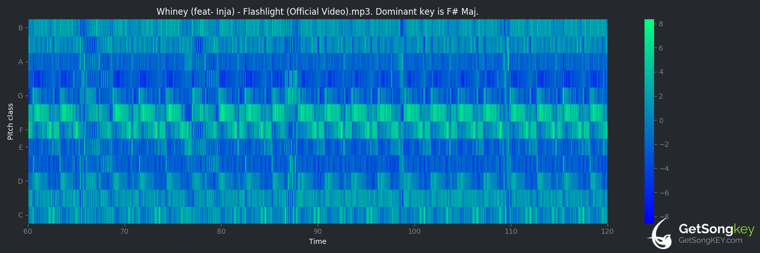 song key audio chart for Flashlight (Whiney)