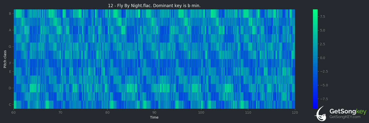 song key audio chart for Fly by Night (Rush)