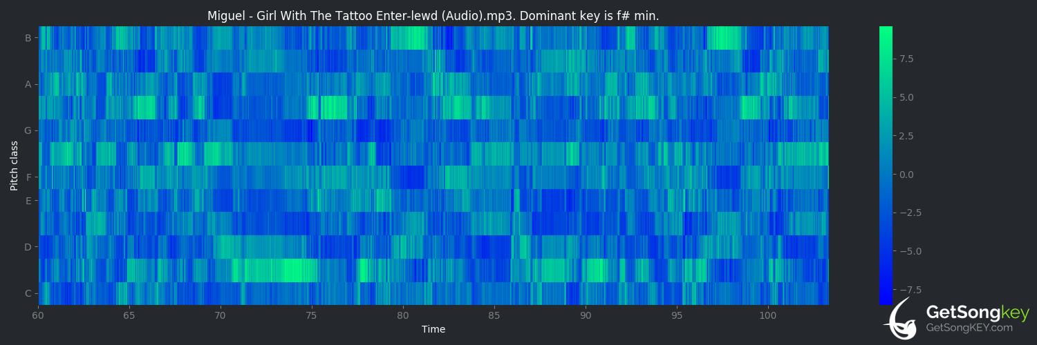 song key audio chart for Girl With the Tattoo (Enter.Lewd) (Miguel)