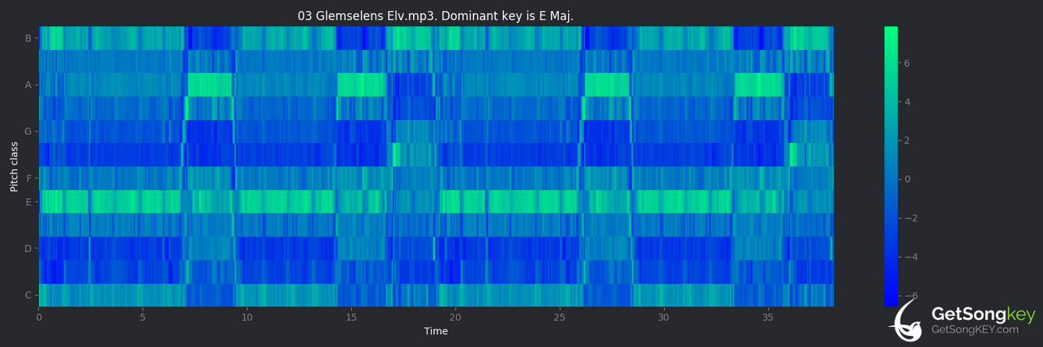 song key audio chart for Glemselens elv (Burzum)