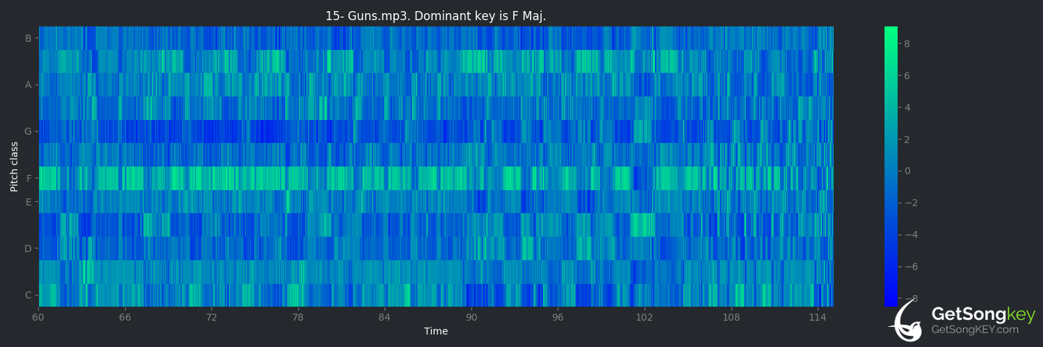 song key audio chart for Guns (Coldplay)
