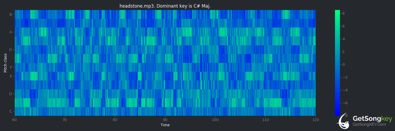 song key audio chart for Headstone (Cilver)