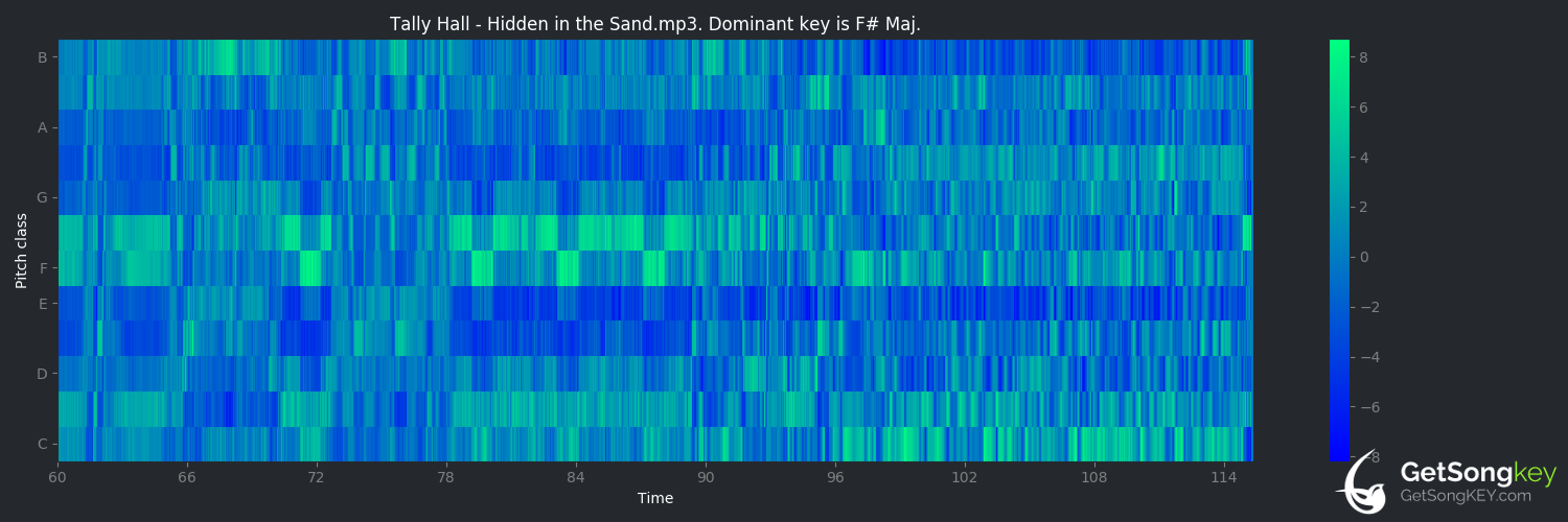 song key audio chart for Hidden in the Sand (Tally Hall)
