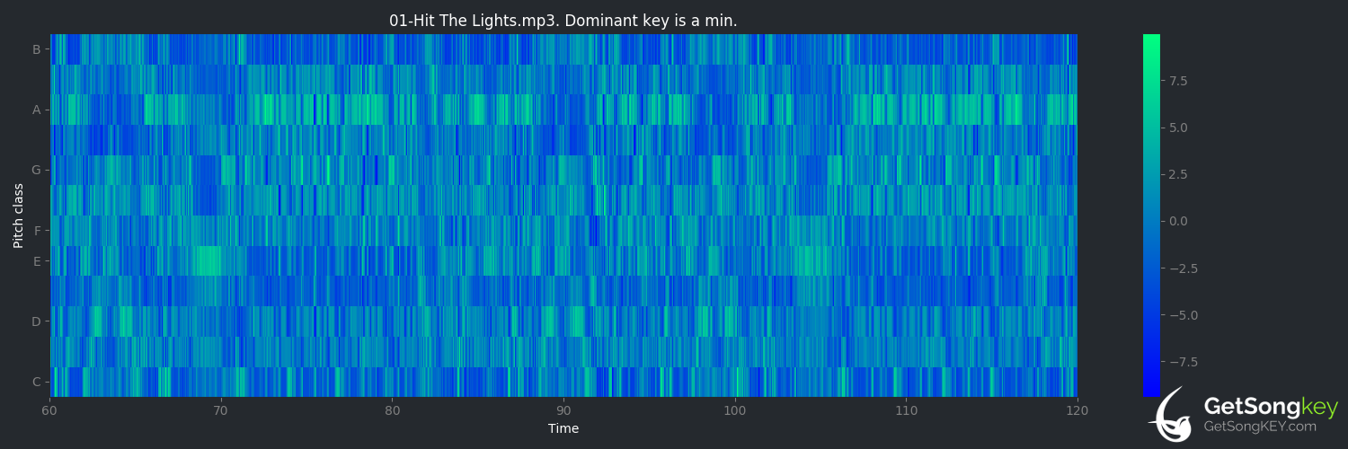 song key audio chart for Hit the Lights (Metallica)