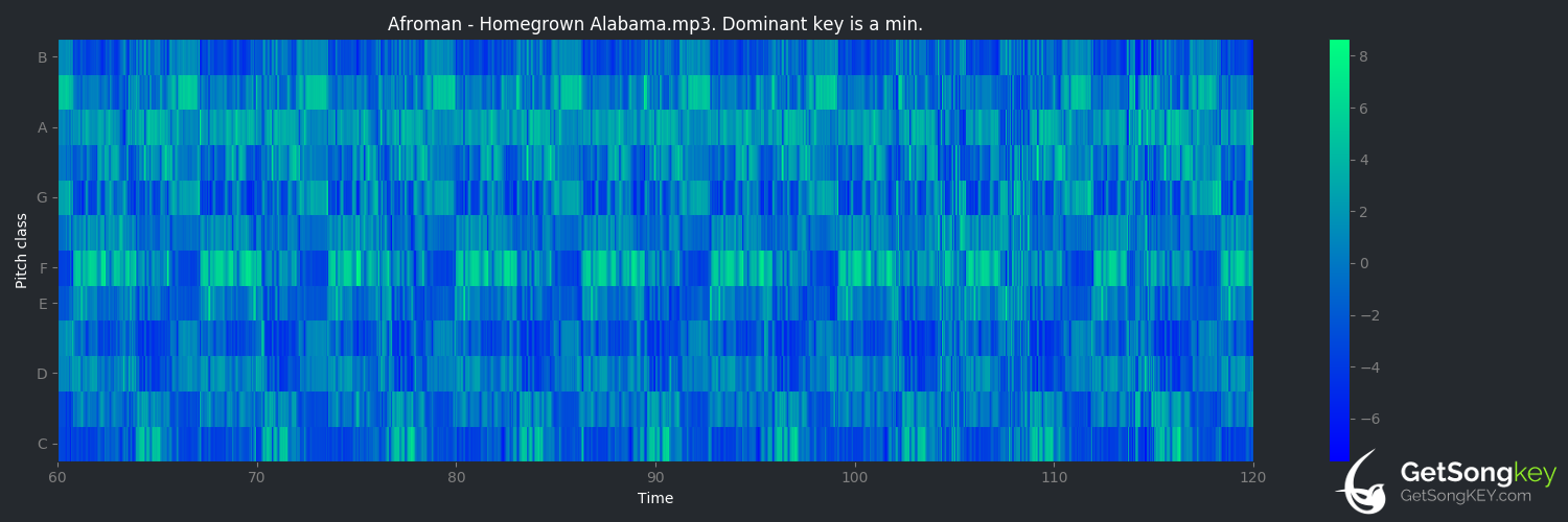 song key audio chart for Homegrown Alabama (Afroman)