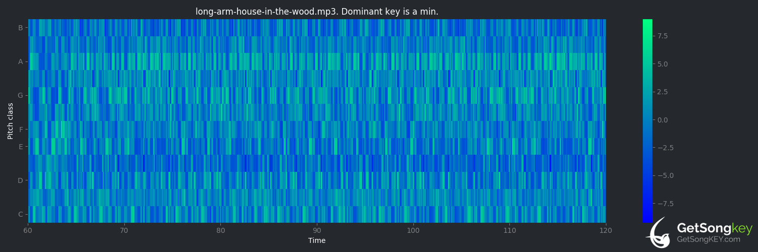 song key audio chart for House in the Wood (Long Arm)