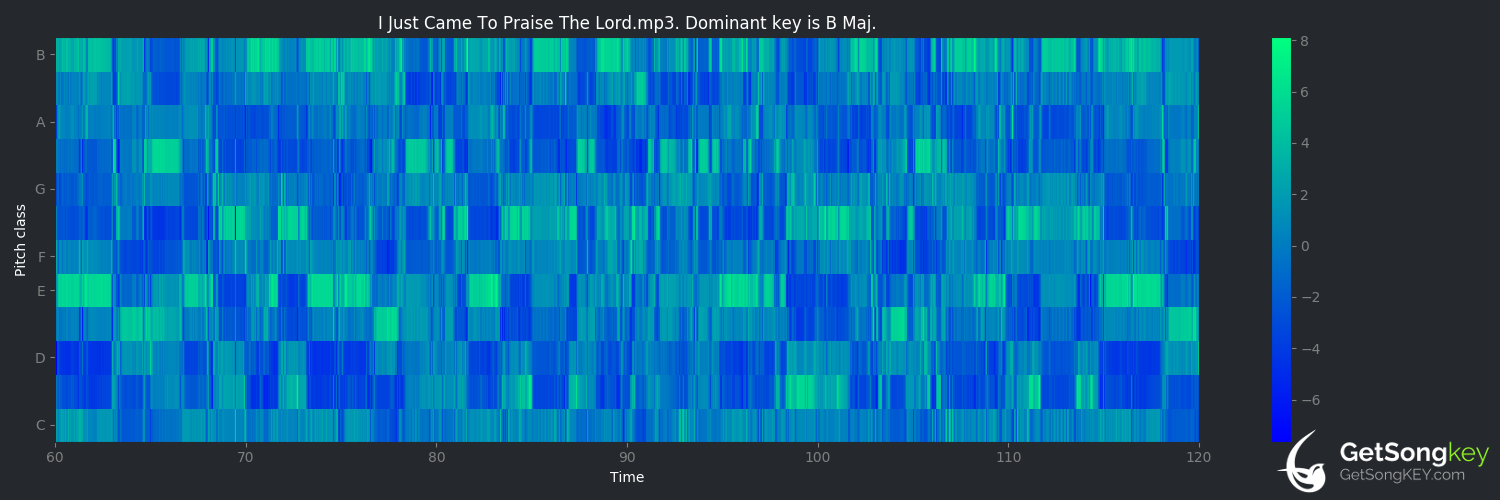 song key audio chart for I Came to Praise (Joe Mettle)