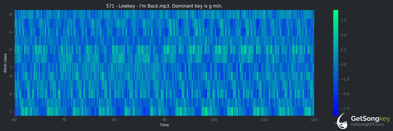 song key audio chart for I'm Back (Lowkey)