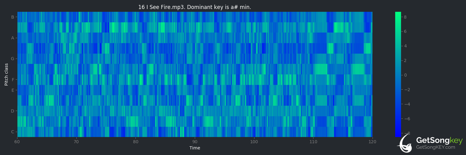 song key audio chart for I See Fire (Ed Sheeran)