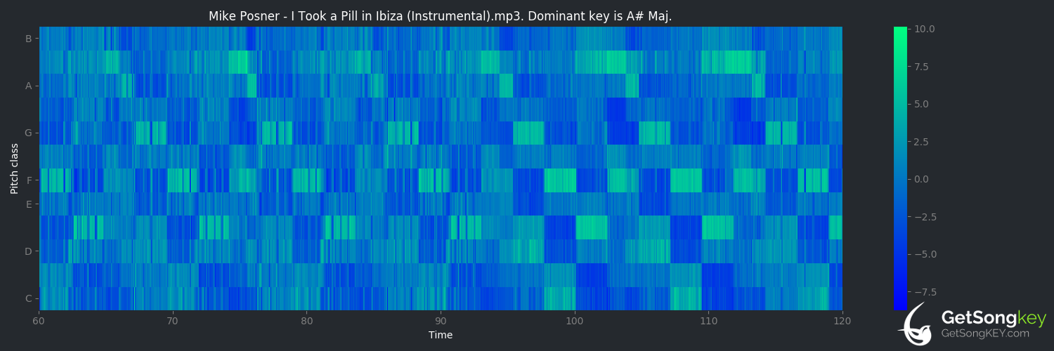 song key audio chart for I Took a Pill in Ibiza (Mike Posner)