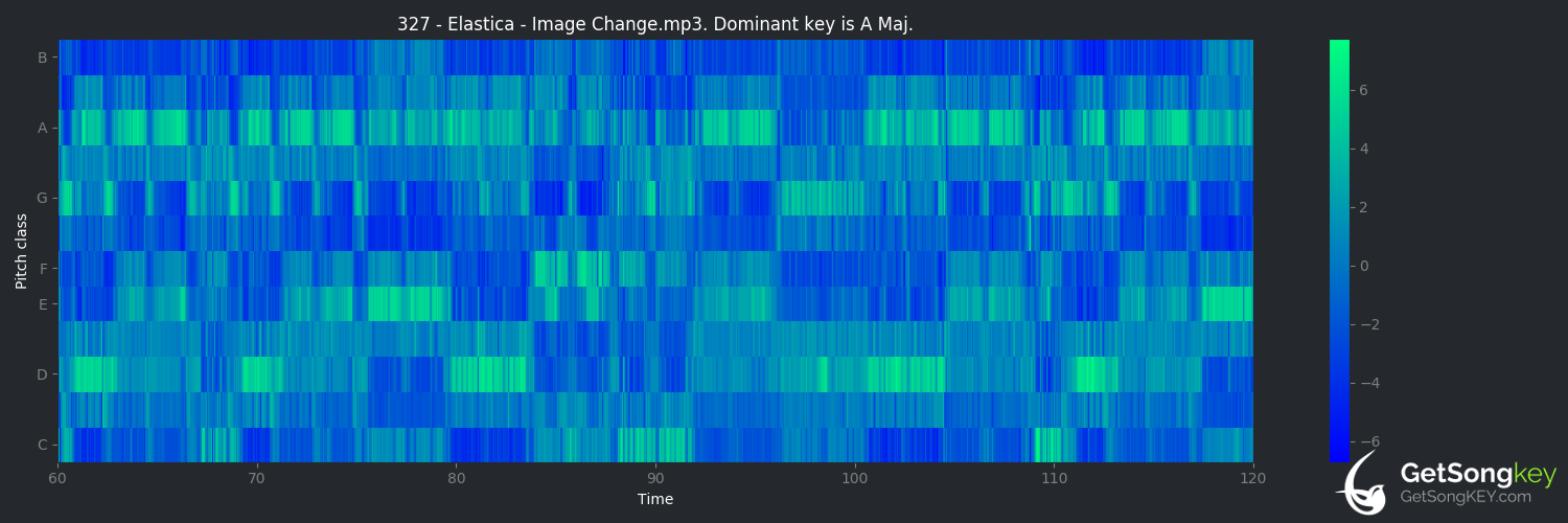 song key audio chart for Image Change (Elastica)