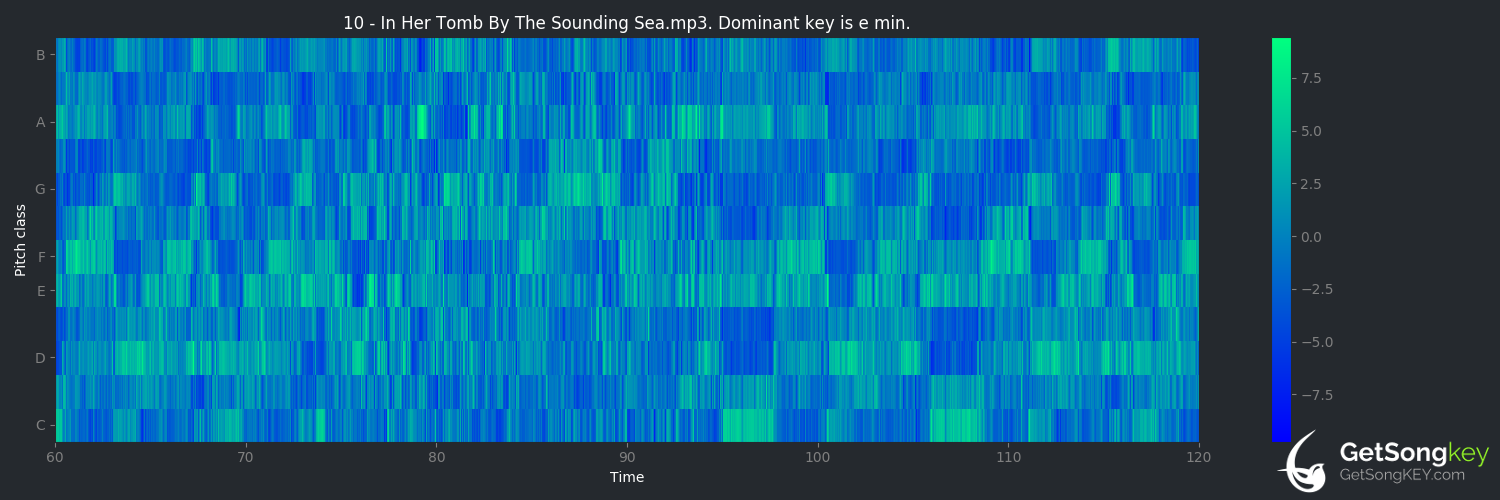song key audio chart for In Her Tomb by the Sounding Sea (Alesana)