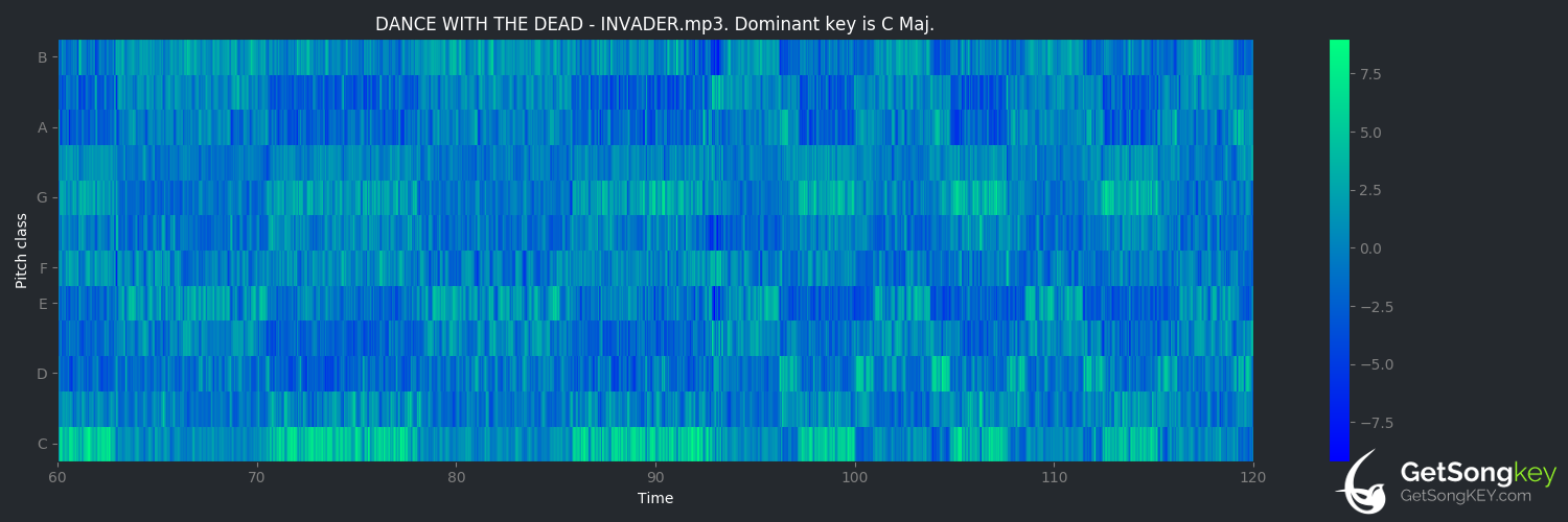 song key audio chart for Invader (Dance With the Dead)