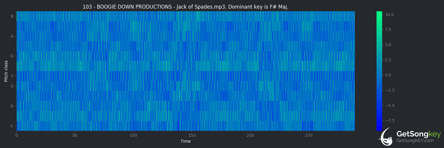 song key audio chart for Jack of Spades (Boogie Down Productions)